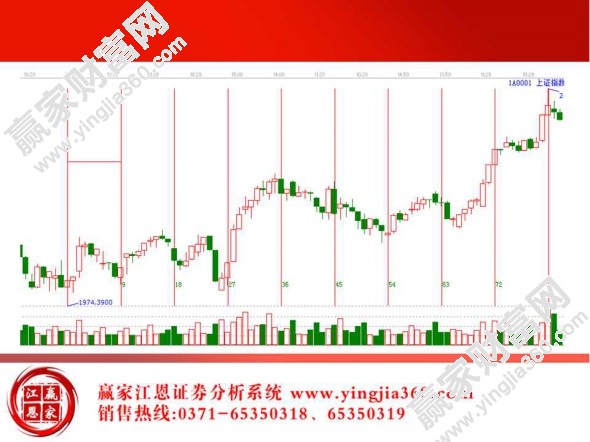 江恩初始循環(huán)結構