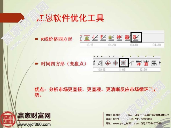 江恩螺旋四方形