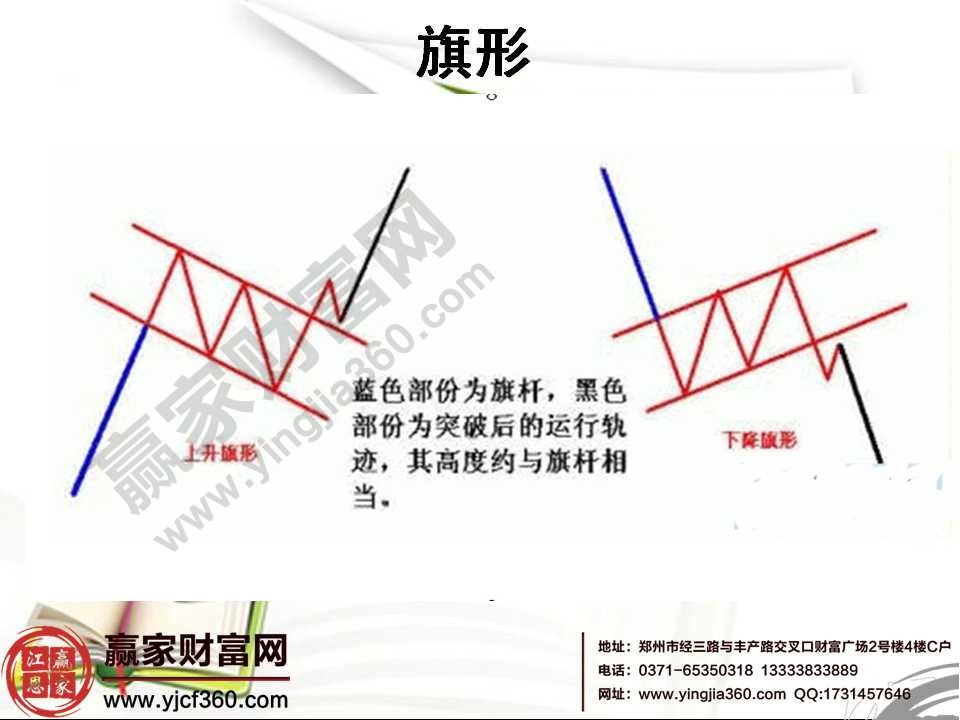 k線形態(tài)分析