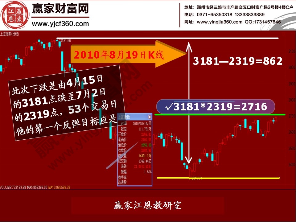 股票預(yù)測實(shí)例分析