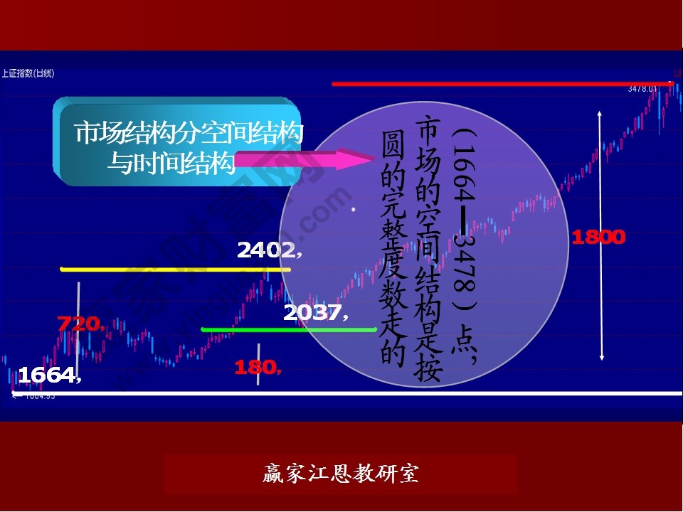 市場結構