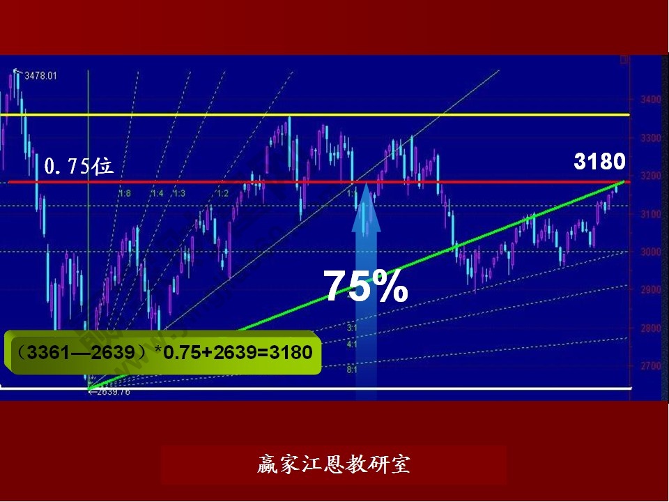 股票預(yù)測(cè)分析