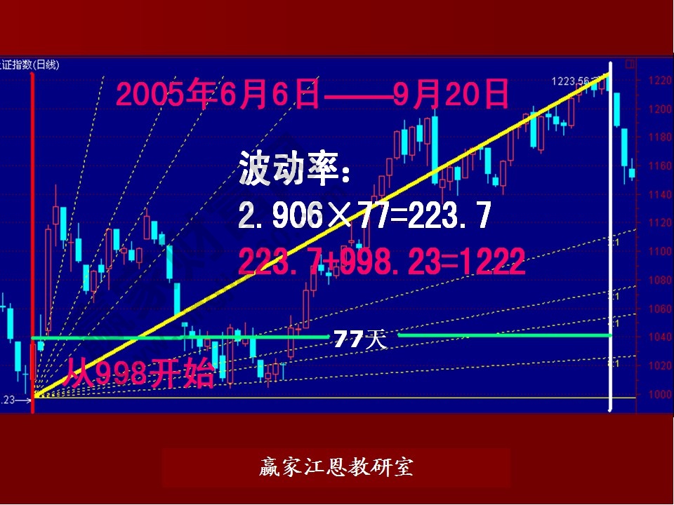 股票預(yù)測(cè)分析