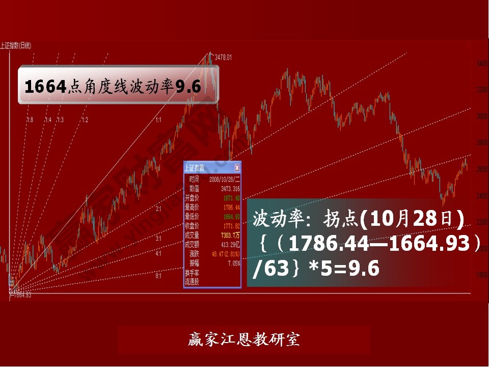 股票預(yù)測(cè)分析