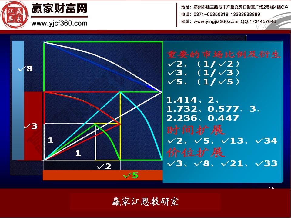 股票預(yù)測