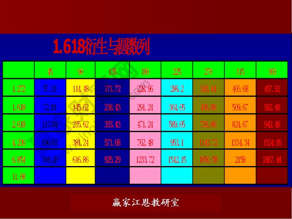 股票預(yù)測(cè)分析