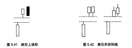 跳空上揚(yáng)形態(tài)和高位并排陽(yáng)線