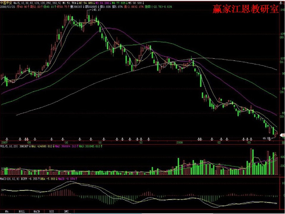 量增價(jià)跌案例