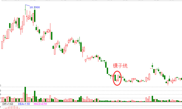 億陽信通的日K線圖