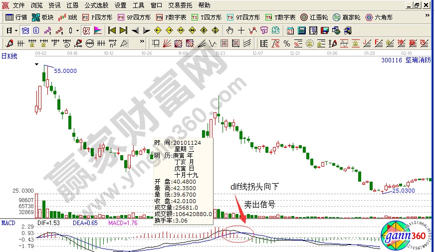 堅(jiān)瑞消防賣(mài)出技巧