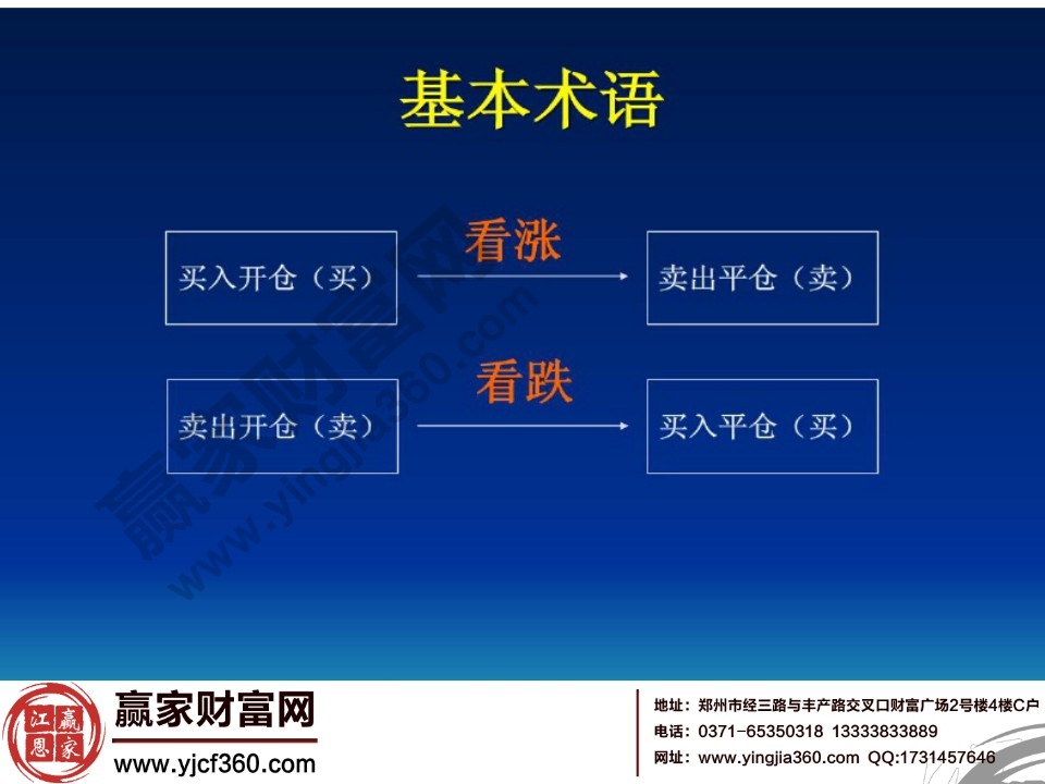 期貨市場中如何看漲看跌