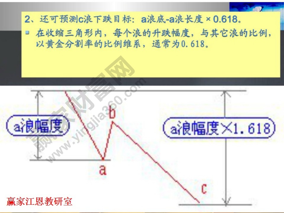 調(diào)整浪可預(yù)測c浪下跌目標(biāo)