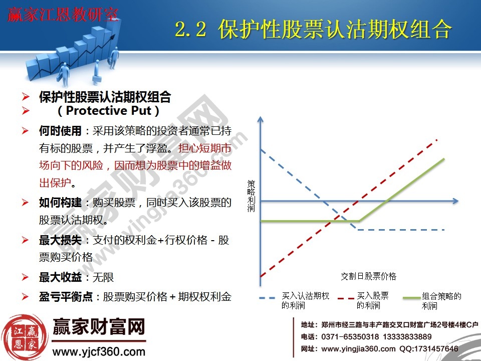 保護(hù)性股票認(rèn)沽期權(quán)使用方法