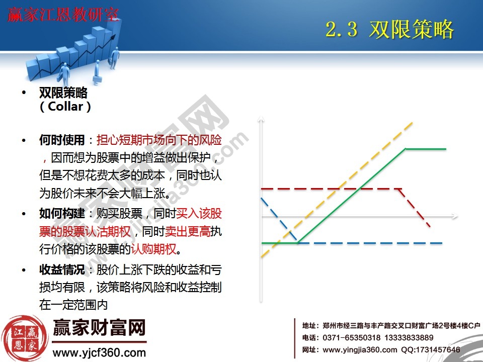 雙限策略使用方法