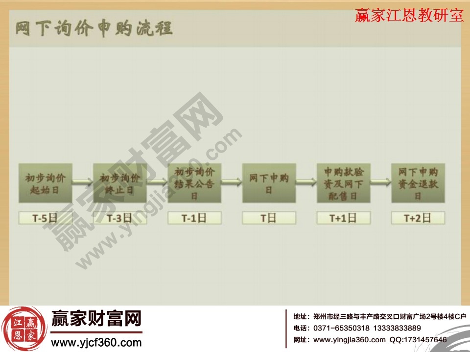 網(wǎng)下詢(xún)價(jià)申購(gòu)流程