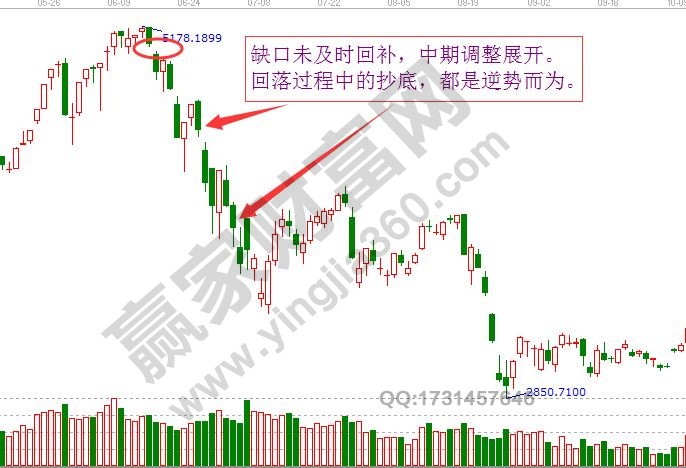 永不逆勢而為