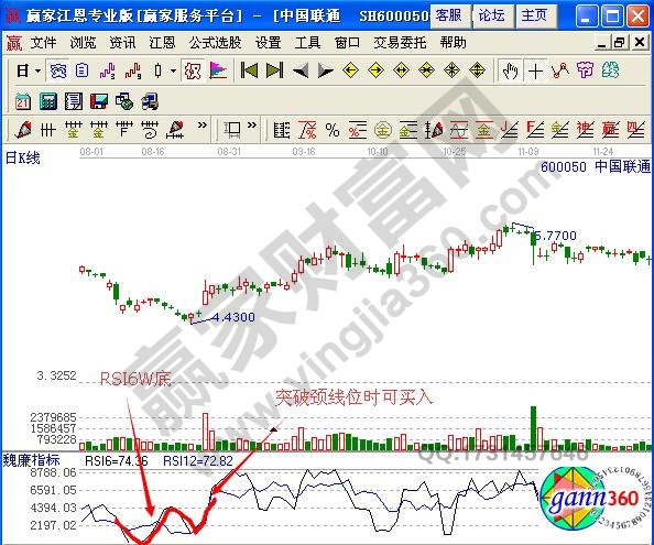 圖1 中國聯(lián)通rsi指標示意圖.jpg