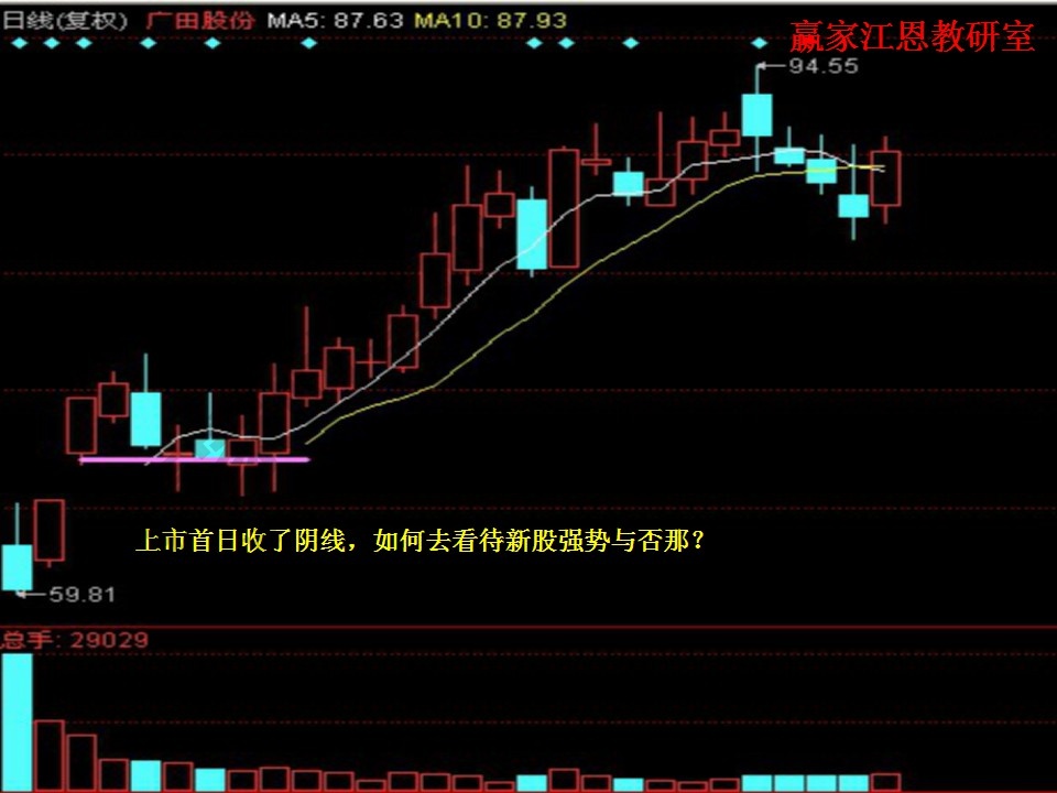 如何看待新股強(qiáng)勢(shì)