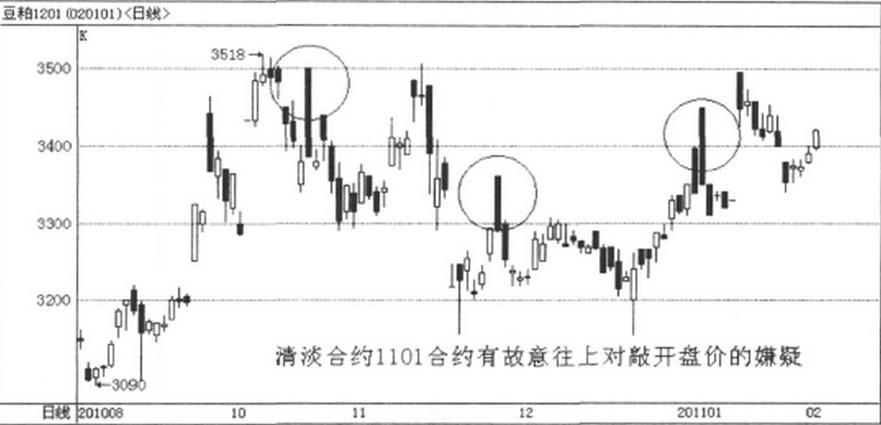 對敲 對敲的手法