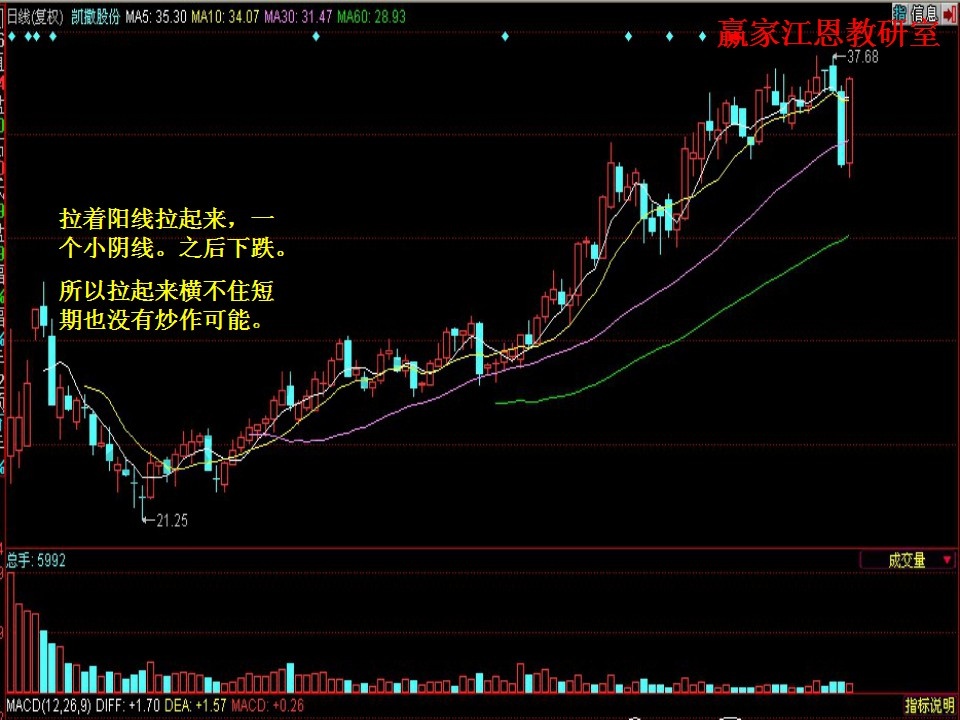 拉起來(lái)橫不住也沒(méi)有炒作可能