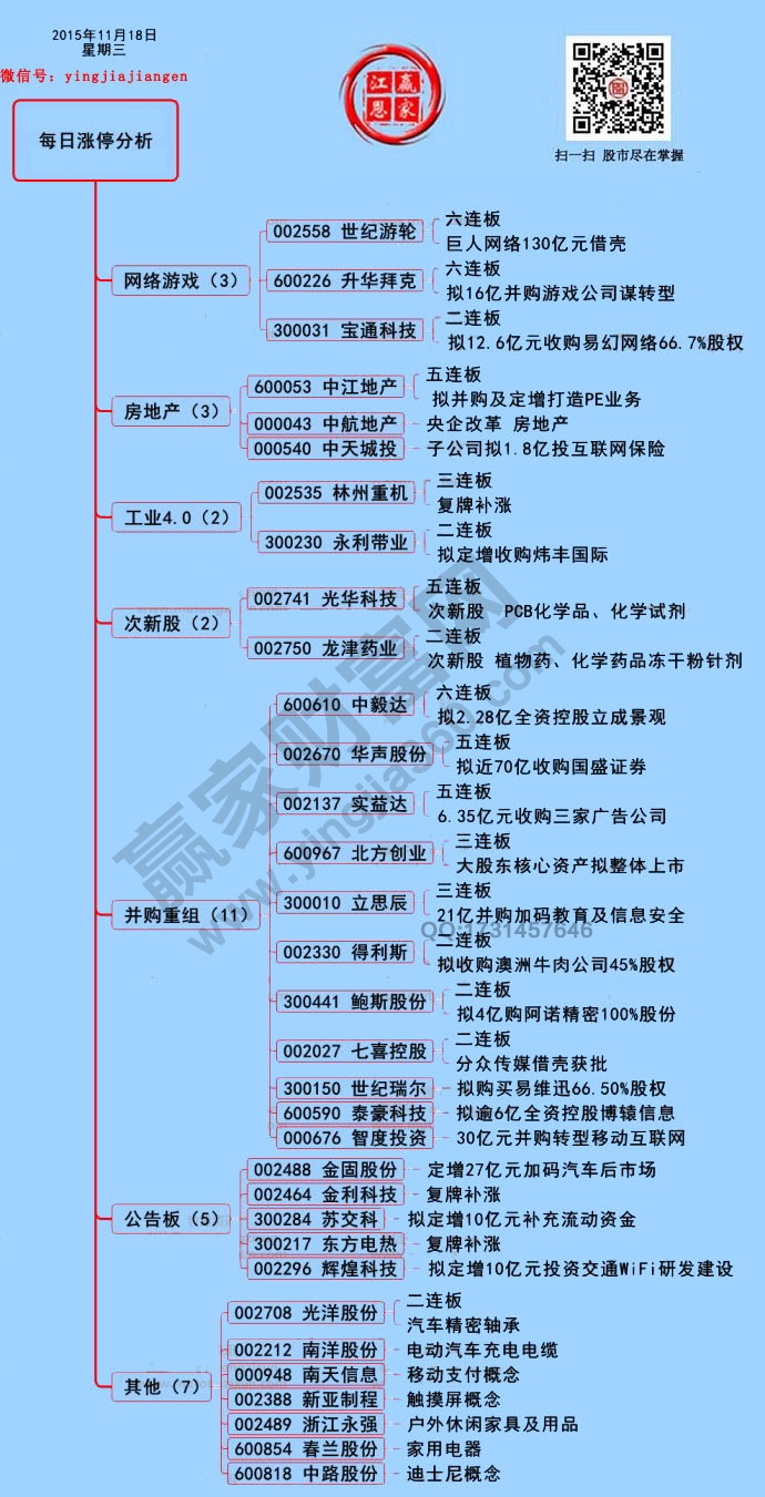 11月18日漲停揭秘