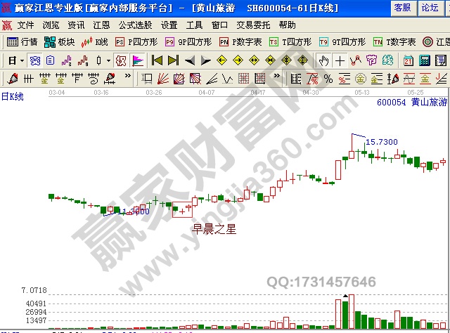 K線圖解 黃山旅游