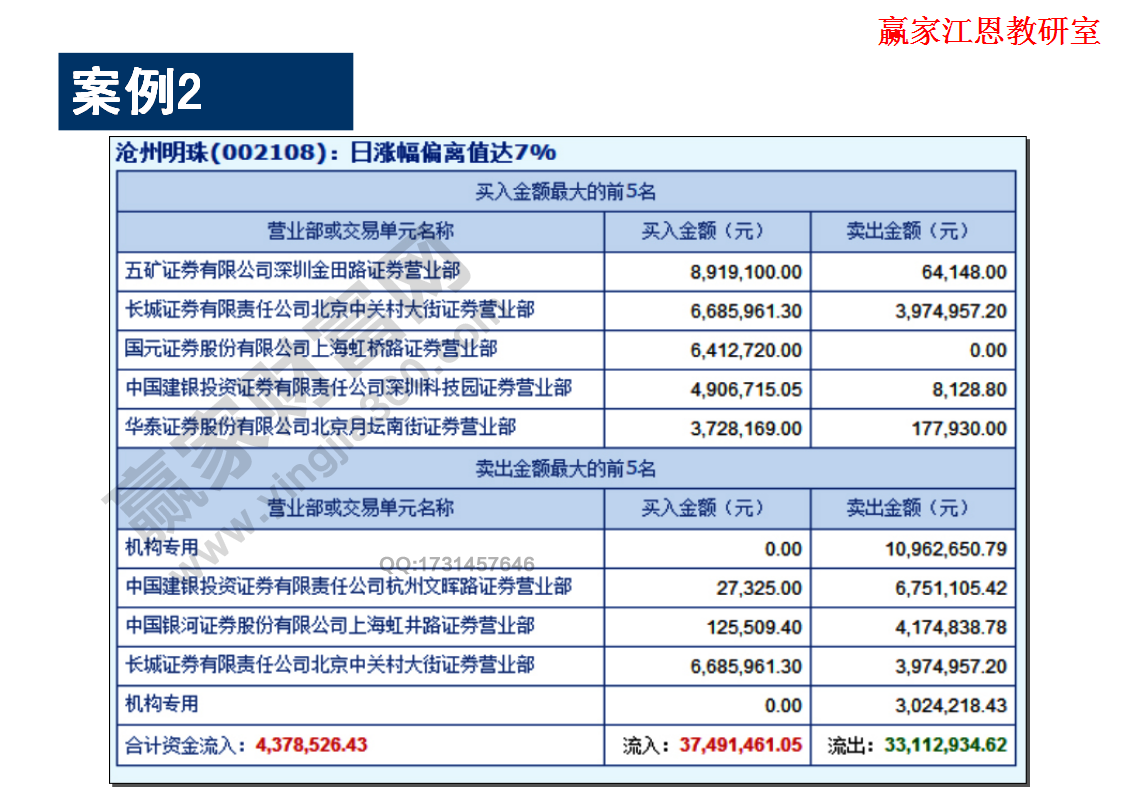 股票漲停絕招