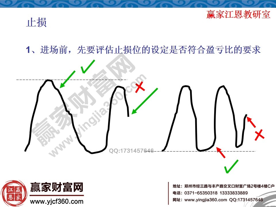 評估止損位應該怎么設定