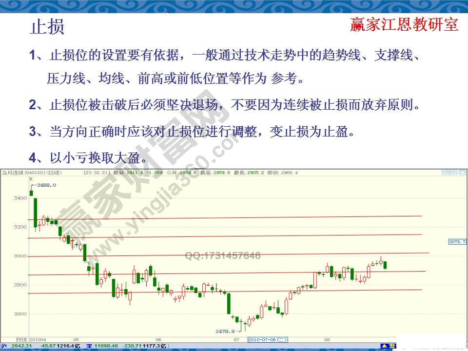 止損位設置依據(jù)