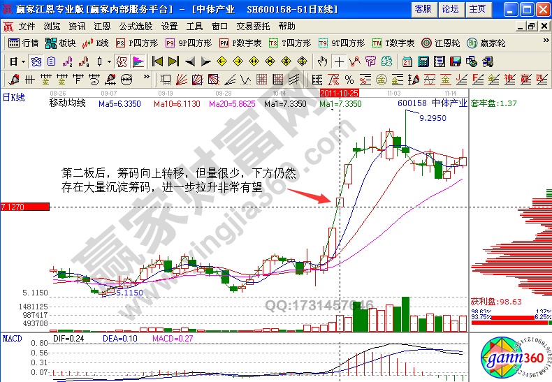 中體產(chǎn)業(yè)600158籌碼形態(tài)