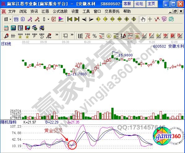 圖1 kdj指標黃金交叉形態(tài).jpg