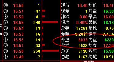 內(nèi)盤和外盤