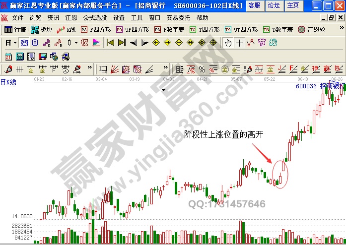 招商銀行 600036 日k線圖