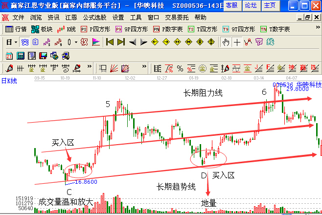 華映科技日k線走勢圖