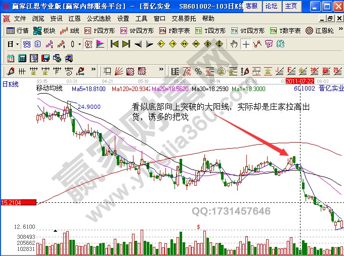 晉億實(shí)業(yè)601002莊家洗盤解析