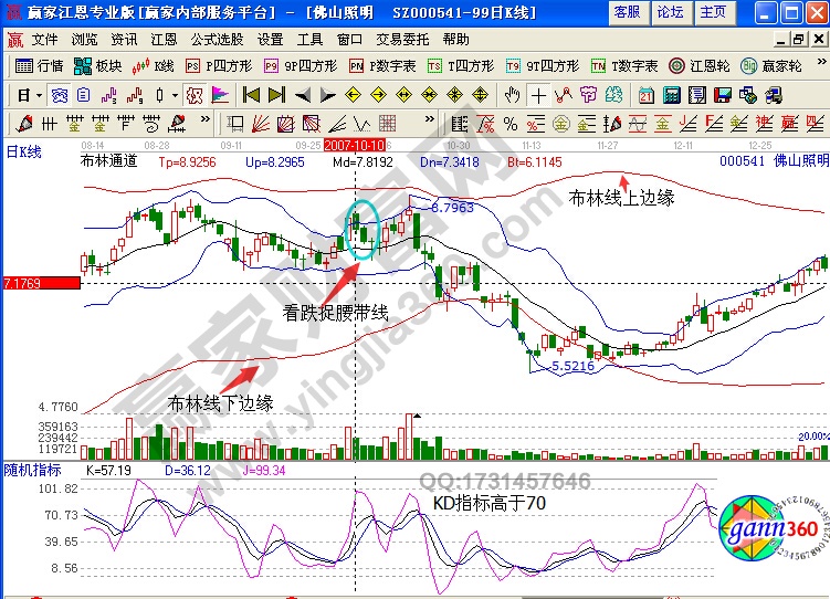 佛山照明000541看跌捉腰線實例