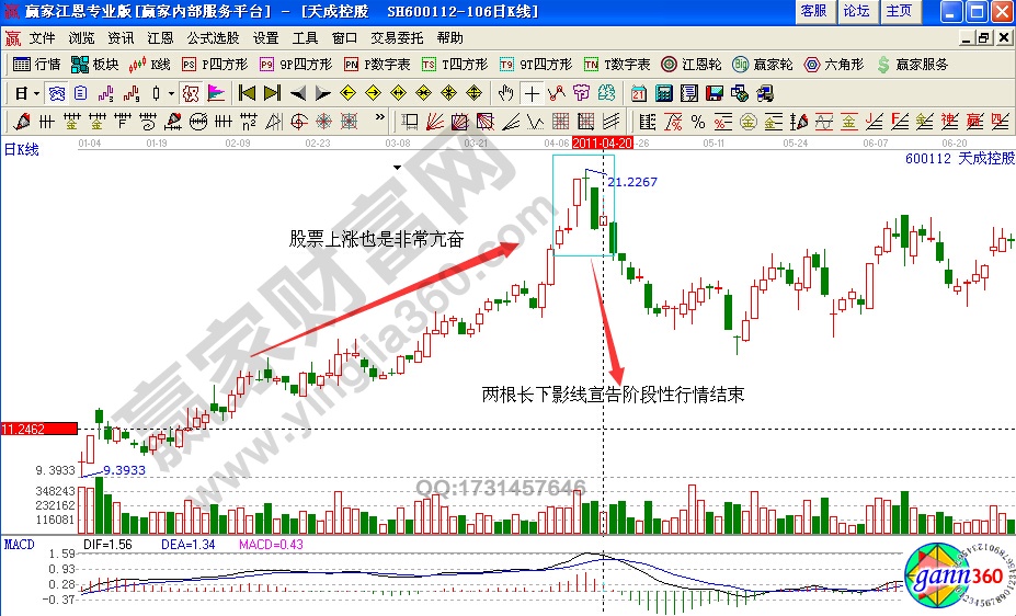 天成控股600112股票賣出實(shí)例