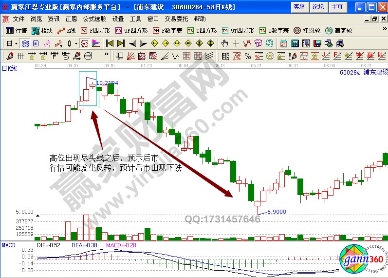 浦東建設(shè)600284實(shí)例解析