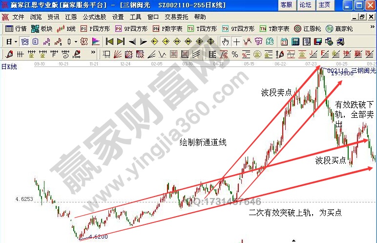 波段技巧