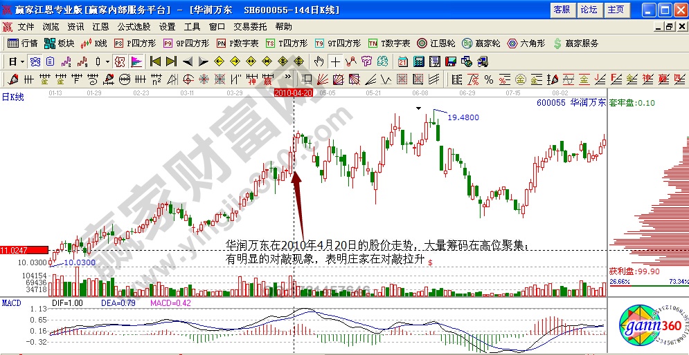 華潤萬東主力對(duì)敲籌碼實(shí)戰(zhàn)解析