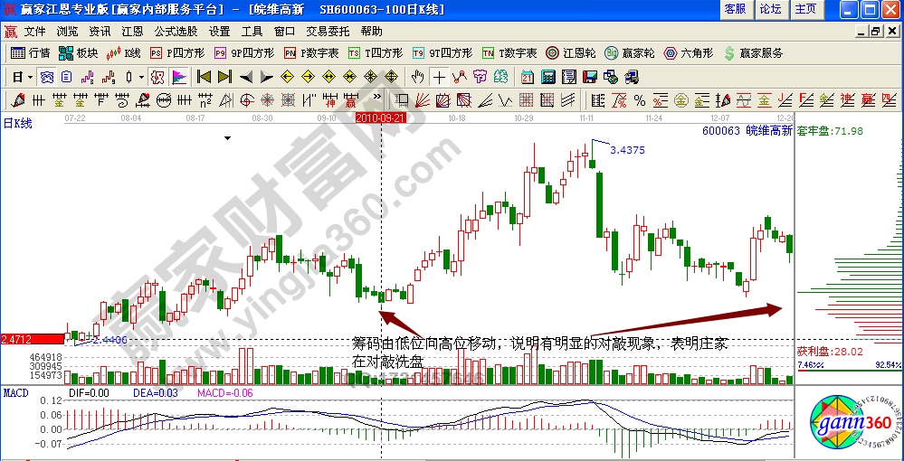 皖維高新主力對(duì)敲實(shí)戰(zhàn)詳解