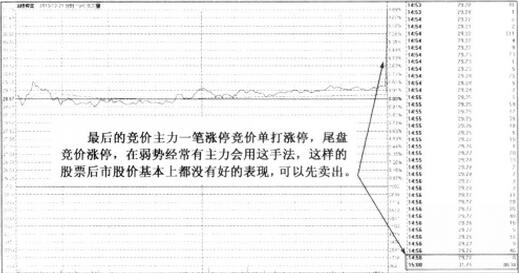 圖2 涪陵榨菜分時盤口圖.jpg