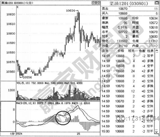 圖2 菜油1201走勢(shì)圖.jpg