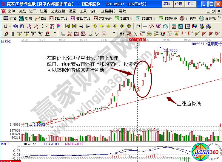 恒邦股份002237實(shí)戰(zhàn)解析