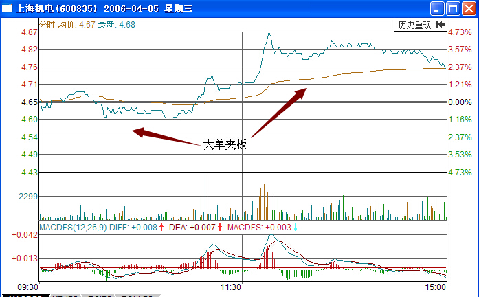 上海機電600835大單夾板實戰(zhàn)