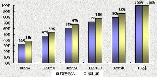 企業(yè)的盈利水平.jpg