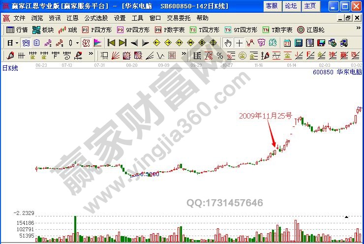 圖3 華東電腦上升途中漲停板示意圖.jpg