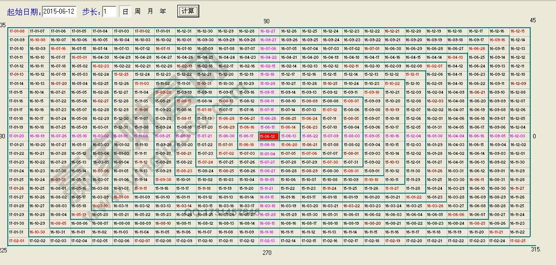 江恩時(shí)間四方形