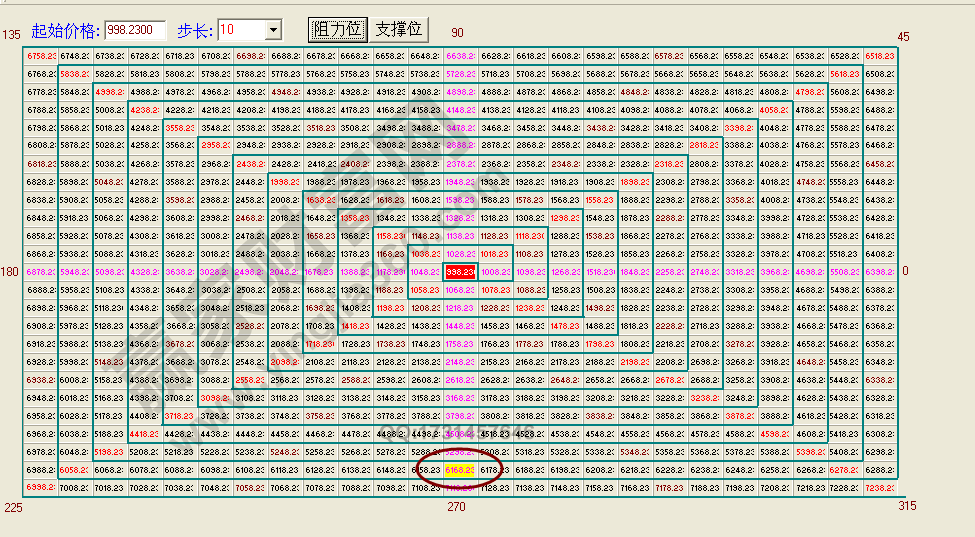 江恩正方