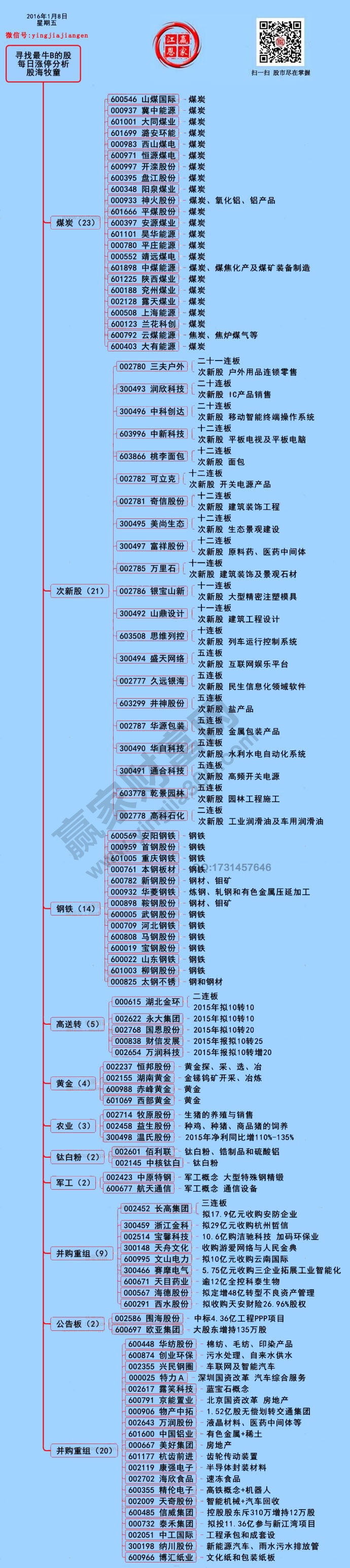 1月8日漲停揭秘